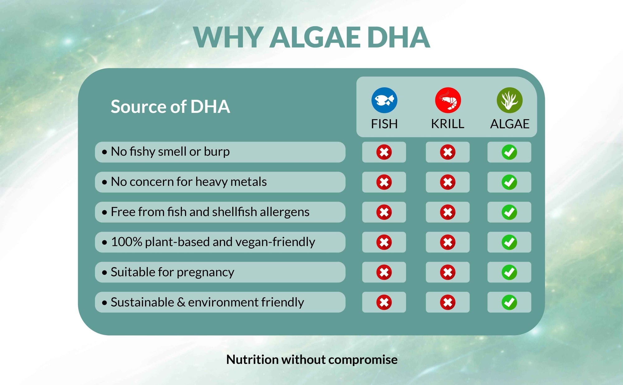 Veg Omega+