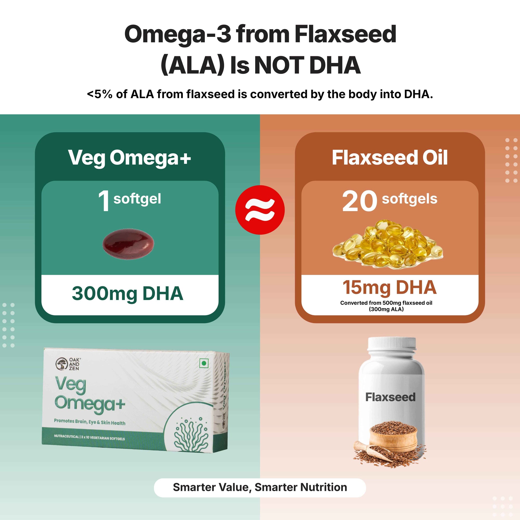 Veg Omega+